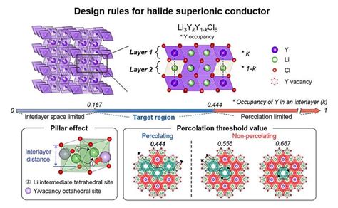 Jadeite: Revolutionizing High-Performance Batteries for Sustainable Energy Applications!