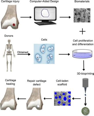  Jadeite: Unveiling its Secrets as a Biocompatible Revolutionary in Bone Tissue Engineering 