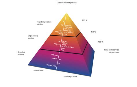  Diphenylmethane: A Cornerstone for High-Performance Polymers and Durable Coatings!