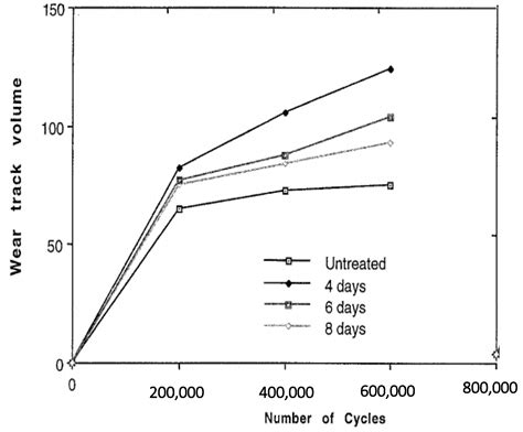  Ultra-High Molecular Weight Polyethylene: A Wonder Material for Aerospace and Biomedical Applications?!